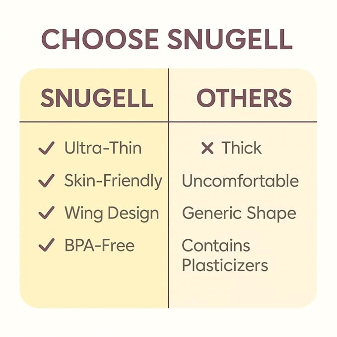 Snugell Wing-Shaped Nipple Shields| Ultra-Thin Silicone Shields for Nursing | 2-Pack with Protective Case | Designed for Use with Flat or Inverted Nipples (Medium)