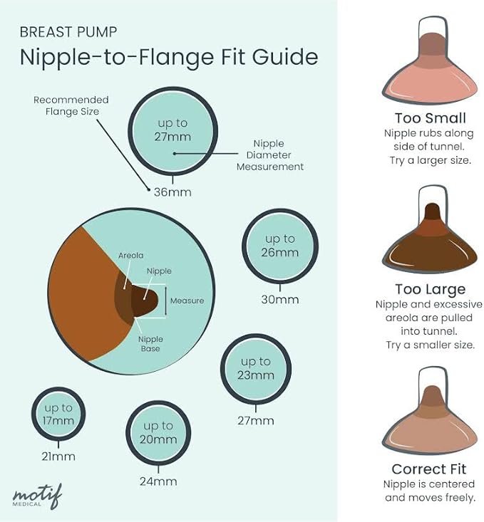 Motif Medical Luna Double Breast Pump Replacement Parts - Breast Pump Parts W/Bottles, Nipples, Tubing, Valves, Breast Shields (28mm), Diaphragms, Connectors & More - Safe Easy-to-Use Breast Pump Kit