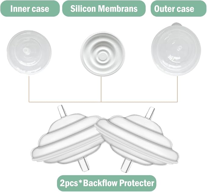 31mm Flange Pump Parts Compatible Spectra S1 S2 9 Breast Pumps Replacement,Full Set Replacements Include Flange Backflow Protector Membrane Duckbill Valve Tube,Not Original Accessories