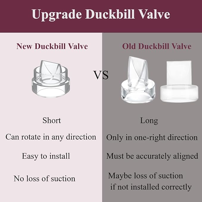Upgrade Duckbill Valves Compatible with TSRETE/kmaier/eulumap/Momcozy S9/S12 Wearable Breast Pump，Original Parts Updated with Free Rotation,6pcs