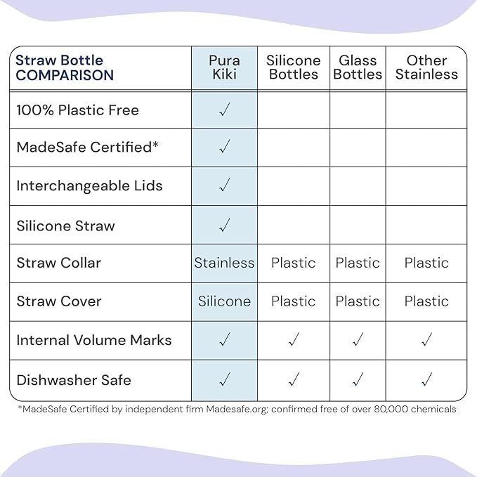 Pura Kiki 11oz/325ml Stainless Steel Straw Bottle w/Sleeve - 100% Plastic-Free, MadeSafe Certified, 100% Medical-Grade Silicone Straw for Kids, Toddlers, Preschoolers, Babies & Infant - New Rose