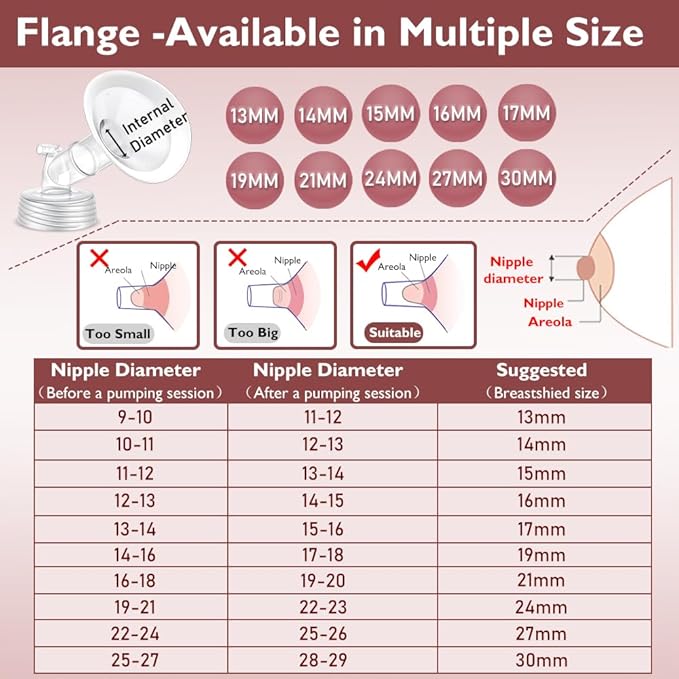 Full Breast Pump Parts with 21mm Oval Soft Rim Flanges and Wide-Mouth Base Connector for Spectra S2 S1 9 Plus SG, Medela, Lansinoh Pumps, Include Flange, Valve, Backflow Protector, Tubing and Bottle