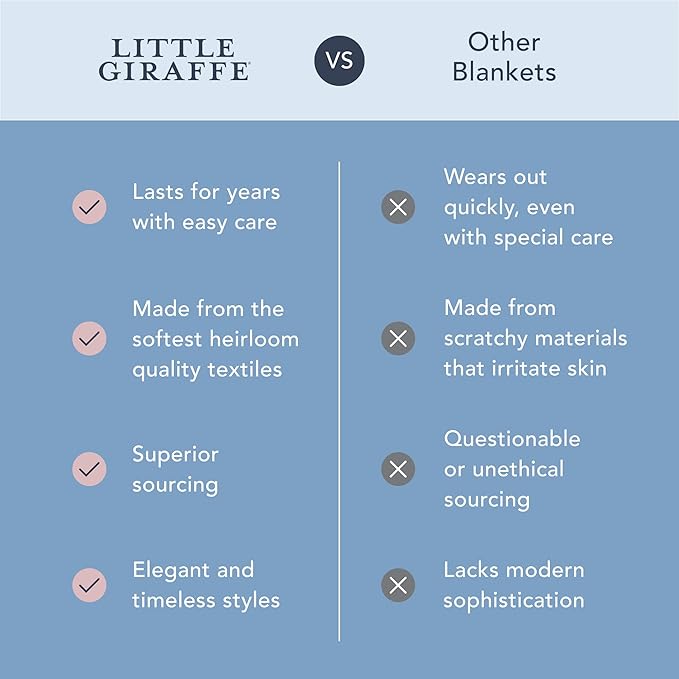 Little Giraffe Chenille Baby Blanket – 29x35” Soft Chenille with Satin Trim, Cornflower | Ultra-Soft, Gentle & Safe, Lightweight & Breathable for Newborns & Toddlers