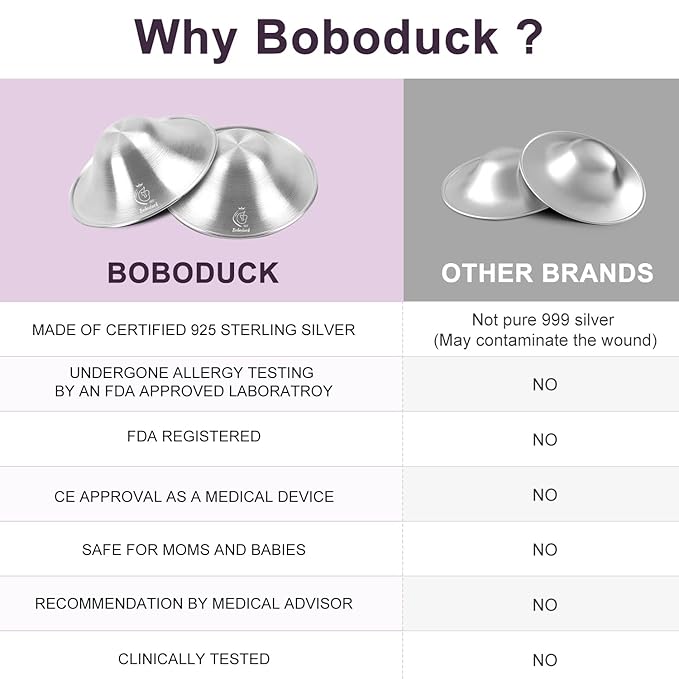Boboduck Nipple Shields for Nursing Newborn - 925 Silver Nursing Cups Protect Your Nursing Nipple, Newborn Must Haves Nipple Pads, Nipple Covers Protector for Breastfeeding (Standard Size)