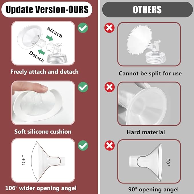 2 Packs 19mm Flange Set, Updated Soft Rim Shield and Wide Mouth Base Connector Pump Parts for Spectra S2 Spectra S1 9 Plus Breastpumps Accessories, 106 Degree Wider Opening Angel