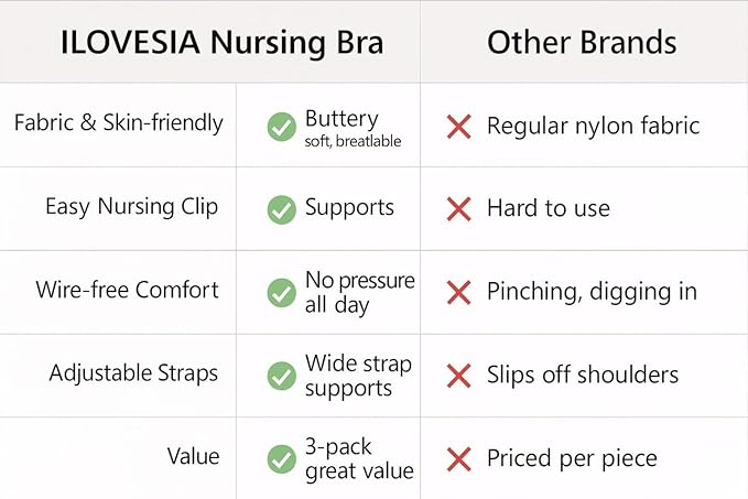 iloveSIA Nursing Bras for Mom Breastfeeding, Seamless Supportive Sleep Bra for Maternity Postpartum S-2XL 3Pack