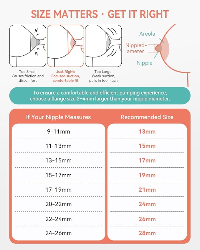 Breast Pump Parts Compatible with Spectra S1,S2,S9 Plus, Replacement Kit for Spectra Pump Parts 2PC Include 15 mm Flange, Duckbill Valve, Tube,Bottle, Backflow Protector, Not Original Accessories