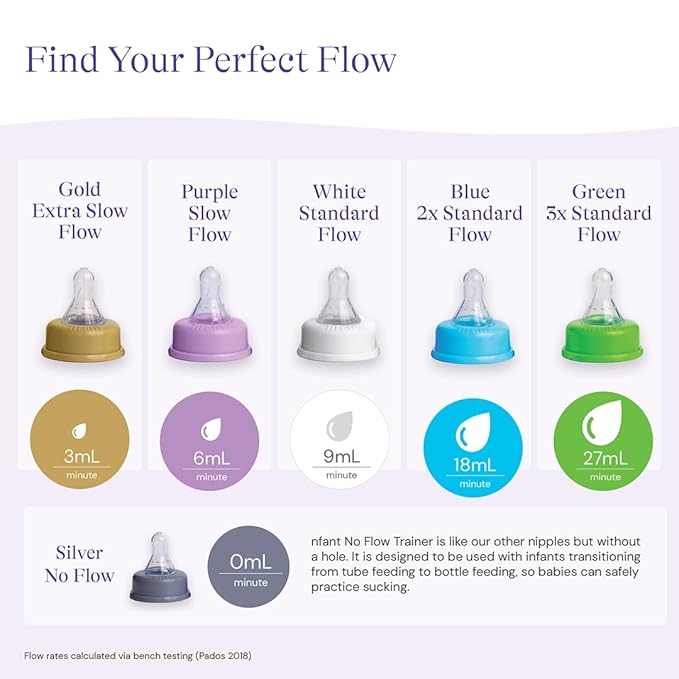 nfant | Standard Flow Nipple, White (9ml/min), 4-Pack