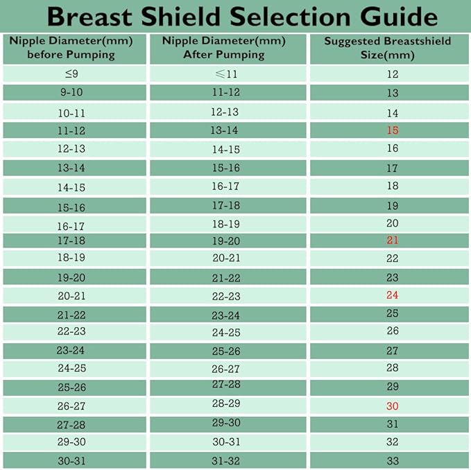 2pcs 12mm Flange Compatible with Spectra S1 S2 9 Plus Synergy Gold Ameda MYA Motif Luna Breast Pump, Replacement to Spectra Pump Parts, Breast Pump Shields 12mm Replace S1 S2 Parts