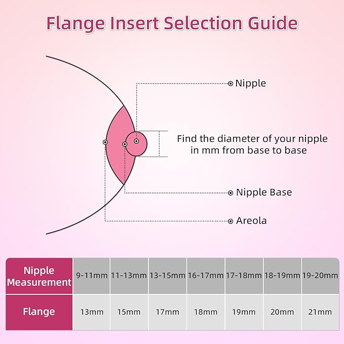 Flange Inserts 16mm for Medela,Spectra 24mm Shields/Flanges,Compatible with Momcozy M9/M5/M6/S12 Pro/S9 Pro Wearable Breast Pump,Reduce 24mm Nipple Tunnel Down to 16mm,4PCS