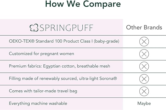 Premium Egyptian Cotton Versatile Pregnancy Maternity Pillow for Women – Adjustable & Cooling Body, Leg & Knee Support, Pain Relief, Machine Washable – Side Sleeping, Belly, Back, HIPS