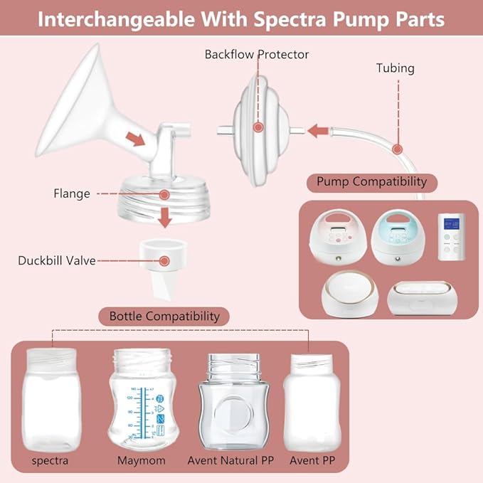 2pcs 21mm Flanges Compatible with Spectra S2 S1 9 Plus Ameda MYA Motif Luna Cimilre Breastpumps, Replacement to Spectra Pump Parts Spectra Flange, for Spectra Pump Parts and Spectra Shield