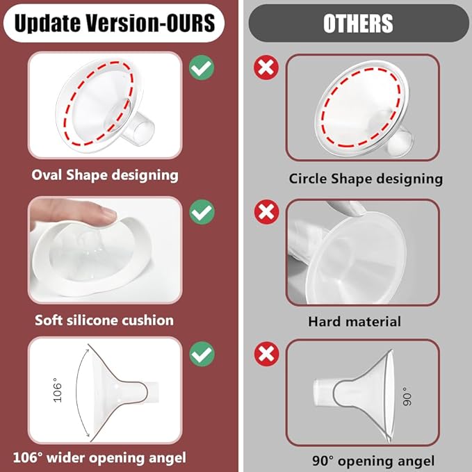 2pcs 30mm Soft Rim Flanges with 106 Degree Wider Opening Angle for Medela Breast Pump, PersonalFit, Freestyle, Maxflow, Freestyle Flex Swing Maxi Connector,Lansinoh Signature Pro