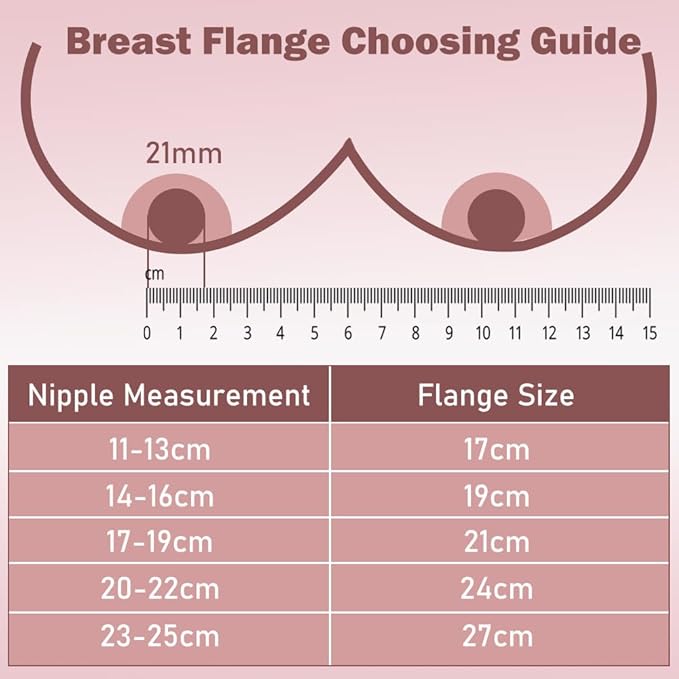 1pcs Silicone Flange 19mm Compatible with Momcozy S12 Pro/S9 Pro/TSRETE S12/kmaier S12 Breast Pump，Flange Wearable Breast Pump Replacement Accessories,Shield 19mm Flange Parts