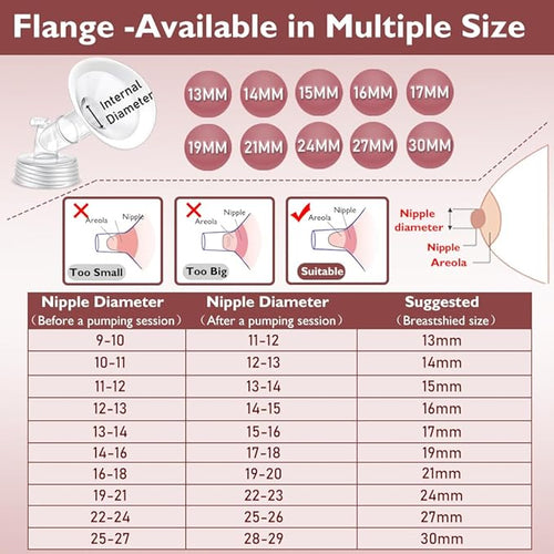 2 Packs 24mm Flange Set, Updated Soft Rim Shield and Wide Mouth Base Connector Pump Parts for Spectra S2 Spectra S1 9 Plus Breastpumps Accessories, 106 Degree Wider Opening Angel