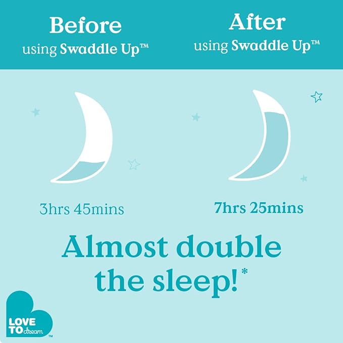 Love to Dream Swaddle UP, Baby Sleep Sack, Self-Soothing Swaddles for Newborns, Improves Sleep, Snug Fit Helps Calm Startle Reflex, New Born Essentials for Baby, 1.0 TOG, 5-8.5 lbs, Deep Olive