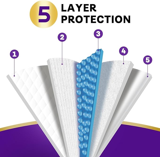 Disposable Bed Pads for Incontinence 23" x 36" - 10 Count, Leak-Proof Chucks Pads for Adults, Kids and Pets, Absorbent Disposable Underpads, Incontinence Bed Pads Disposable for Beds