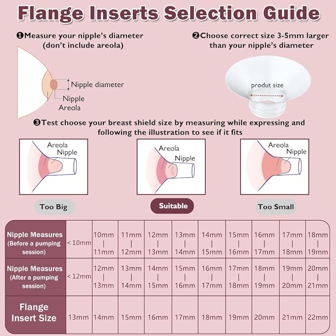 Flange Insert 20mm 6pcs Compatible with Momcozy M5/M9/M6/S12 Pro/V1 Pro/V2 Pro,for Spectra/Medela/MomMed/eufy/Lansinoh/Elvie Breast Pump, Fit for 24mm Flange/Shield of Most Pumps (6PC-20mm)