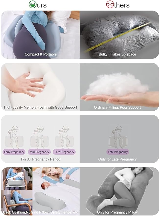 Pregnancy Pillows for Sleeping, Upgraded Memory Foam Maternity Pillow, Pregnancy Wedge Pillow for Pregnant Women with Cooling Removable, Washable Cover, Support for Belly,Back (Blue)