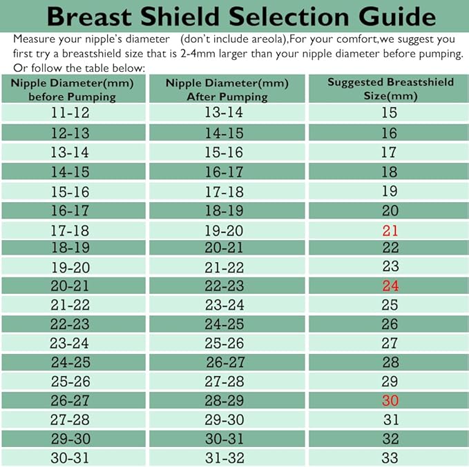 2pcs 28mm Flange Compatible with Spectra S1 S2 9 Plus Synergy Gold Ameda MYA Motif Luna Breast Pump, Replacement to Spectra Pump Parts, Breast Pump Shields 28mm Replace S1 S2 Parts