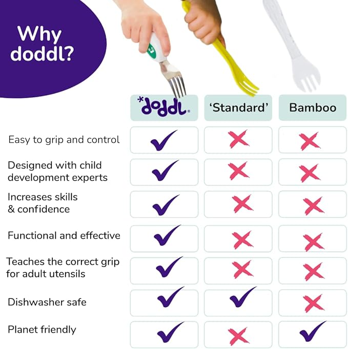 doddl Toddler Utensils, Ergonomic Fork Spoon and Knife Set for Self Feeding, Stainless Steel Silverware for 1-3 Year Olds, BPA Free, Dishwasher Safe (Aqua + Travel Case)