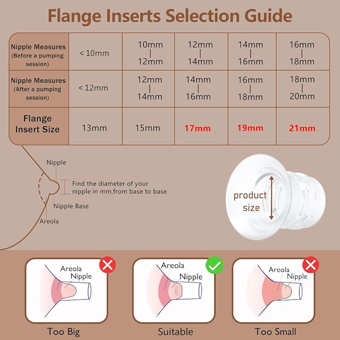 2pcs 17mm Flange Insert Compatible with eufy S1 Pro/S1/E10/E20, Fit for Momcozy M9/M6/M5/S12 pro Breast Pump, Replace for Spectra/Medela/MomMed/eufy/Lansinoh/Elvie with 24mm Flange/Shield