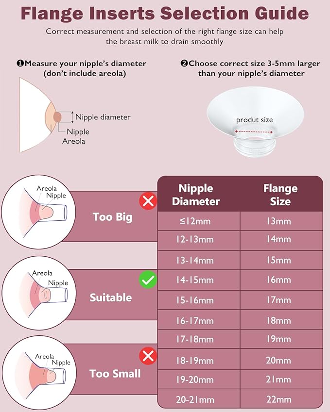 Flange Insert 2PCS 21mm Compatible with Momcozy M9/M6/M5/S12 Pro/V1 Pro/V2 pro, Spectra/Medela/Elvie/NCVI/TSRETE/eufy/Lansinoh/Paruu/MomMed Breast Pump 24mm Shields/Flanges (2pcs-21mm)