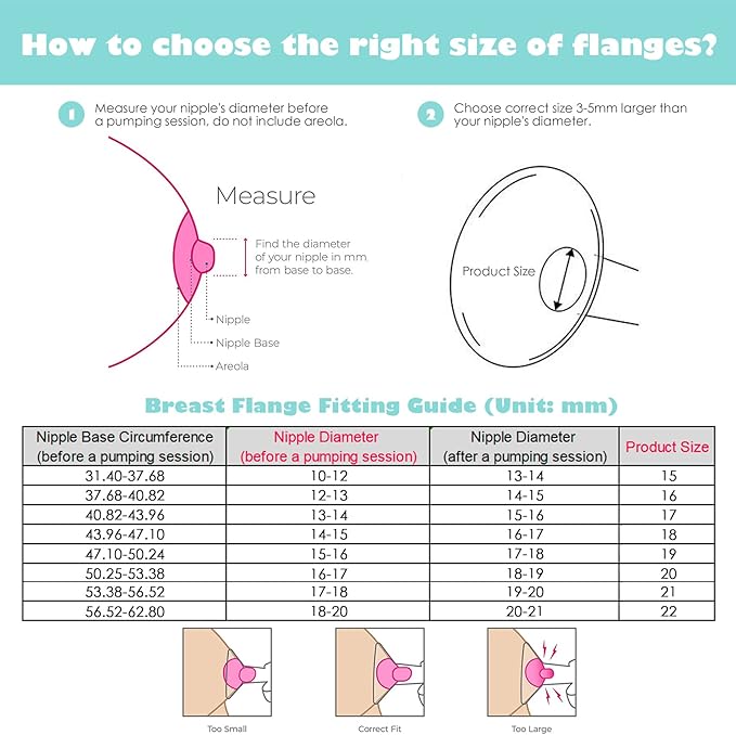 Replace Flanges 2-Pack of 30mm Breast Shields Compatible with Lansinoh, Medela, Spectra Breast Pumps, Pump Parts for Medela Breast Shields Personalfit Flex, Lansinoh Flange Accessories, Spectra Flange