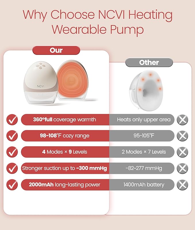 NCVI Heated Breast Pump Hands Free, Wearable 360° Surround Heating, 300mmHg Hospital-Grade Suction, 2000mAh Long Battery, 4 Modes & 9 Levels, Leakproof Design, Slim & Quiet, 19–28mm Flanges, 1 Pack