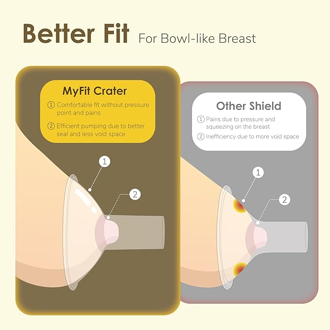 Maymom MyFit Crater Series 21mm Two-Piece Design Small Breastshield Compatible with Medela Breast Pump Parts; Replace Shields; Fit Flex Connector; 2pc