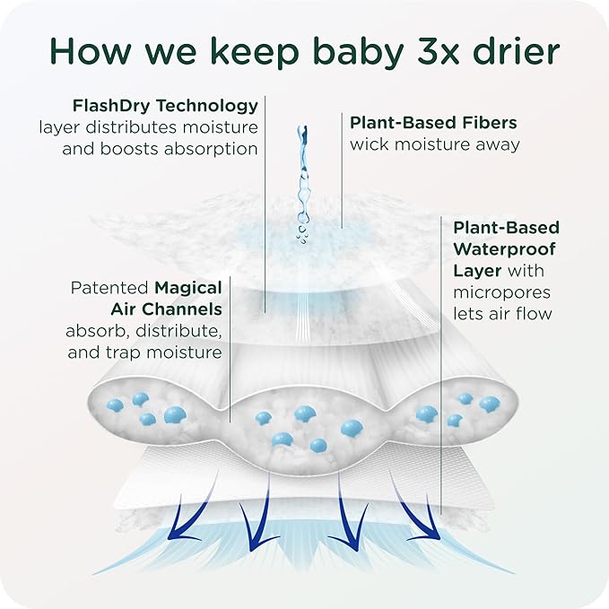 Our Diapers | EWG Verified Safe & Plant-Based Diapers | Leak Protection | Soft Organic Cotton Shell | Chlorine-Free Diaper for Sensitive Skin | Size 1 (7-14 lbs) 42 Count