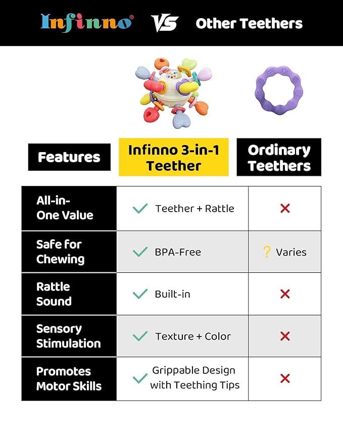 Baby Montessori Rattle & Teething Toys - Safe, Multi-Functional BPA-Free Silicone Sensory Learning Teether Baby Toys for Infant 0-12 Months Teething Relief & Fun Play Perfect Baby Gift for Boys Girls