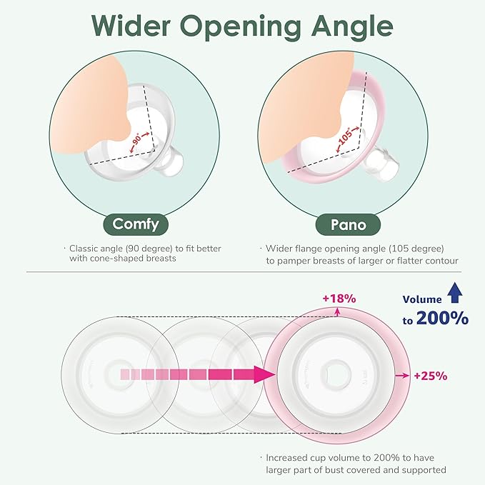 23mm Maymom MyFit Shields, Pano Series; Compatible with Medela Breast Pump- PersonalFit, Freestyle, Harmony, Maxi, Freestyle Flex Connector; Connect to Maymom Widemouth/Narrow Connector, 2pcs