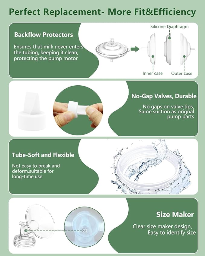 Breast Pump Parts Compatible with Spectra S1/S2/9 Plus/Synergy Gold, Full Set Replacement Parts for Spectra Include 20mm Flange, Duckbill Valve, Backflow Protector, Tubing, Bottle, Not Original Parts