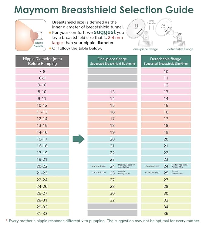27mm Maymom MyFit Shields, Pano Series; Compatible with Medela Breast Pump- PersonalFit, Freestyle, Harmony, Maxi, Freestyle Flex Connector; Connect to Maymom Widemouth/Narrow Connector, 2pcs