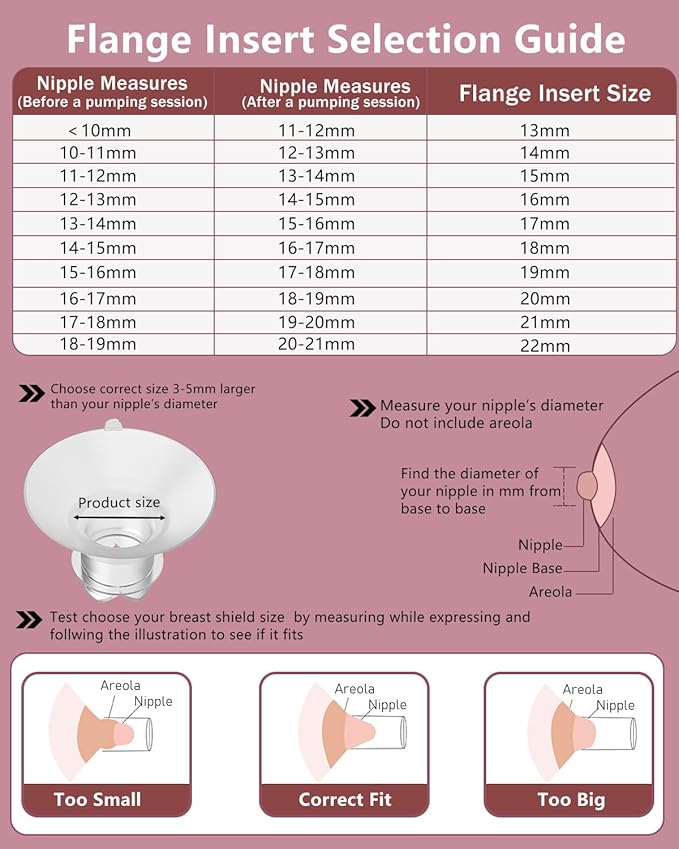 Upgraded Flange Inserts 14mm for 24mm Flange/Shield of Most Pumps Compatible with Momcozy/Medela/Spectra/eufy/Elvie/Lansinoh/TSRETE/Paru Breast Pump, Reduce 24mm Nipple Tunnel Down to 14mm, 4PCS