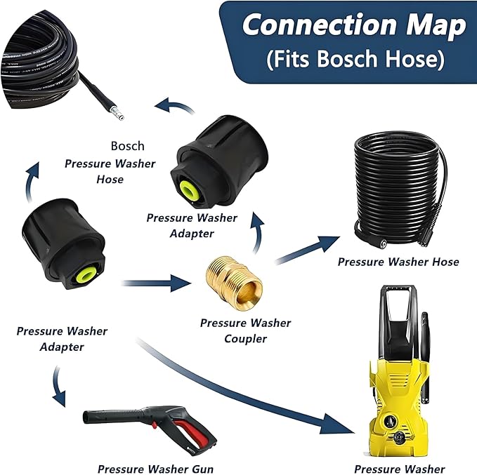 5800PSI/400Bar Ultra Flexible Pressure Washer Hose for Bosch Home Cleaning, 5M-30M High Pressure Extension Tube with Quick-Connect Adapter,(Red/Blue/Yellow/Green/Grey/Orange/Light Blue)(Yellow,64FT)
