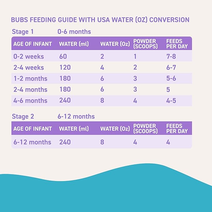 Bubs Goat Milk Infant Formula Stage 2, Infants 6-12 months, Made with Fresh Goat Milk, 14.1 oz