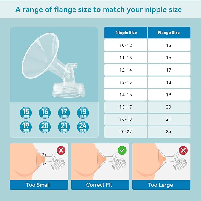 Breast Pump Accessories Kit - 24mm Flange Set Compatible with Spectra S1/S2/Motif Luna, Includes Valves, Tubing & Backflow Protectors