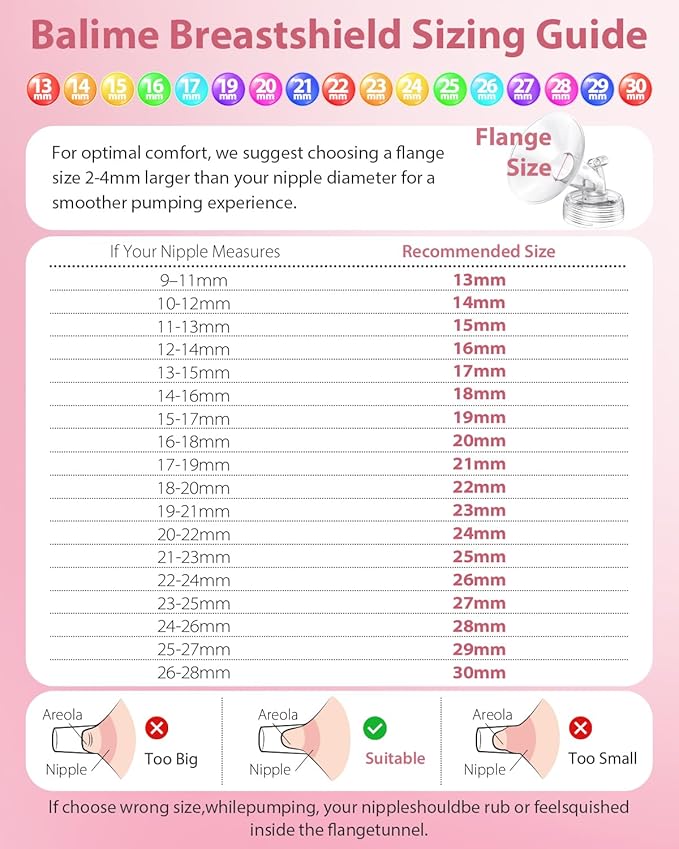 15MM Flange and Duckbill Valve Set Compatible with Spectra S1 S2 9 Plus, Wide Mouth Breast Pump Replacement Parts, Multiple Size Options 13–30mm, Not Original Accessories