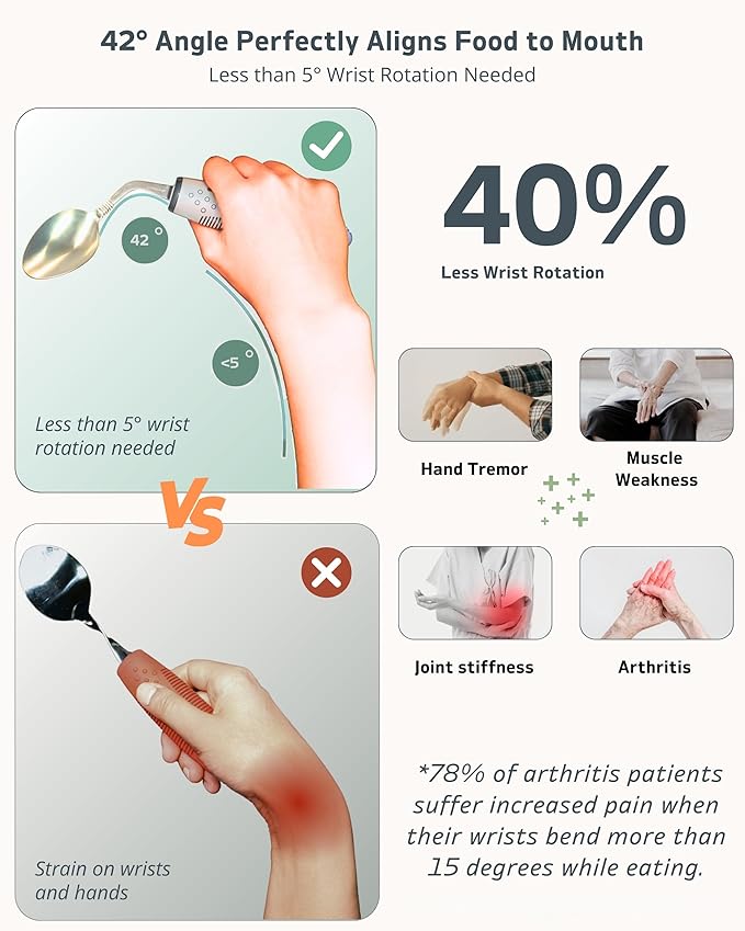 4-Piece Adaptive Utensils Set - 42° Angled Parkinsons Utensils, 2.5 oz Weighted Utensils for Tremors and Parkinsons Patients, Easy Grip Weighted Silverware for Hand Tremors (Left-Handed)