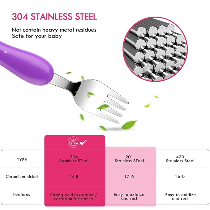 Lehoo Castle 6 Pieces Toddler Utensils, Kids Silverware for 2 3 4 Years Old, Stainless Steel Knife Fork and Spoon Set with Plastic Handle, Safe Toddler Cutlery (Pink)