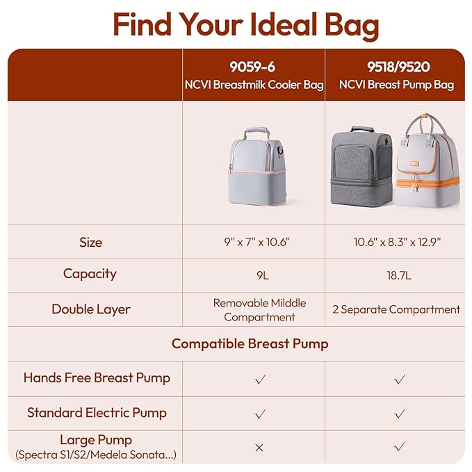 NCVI Breastmilk Cooler Bag with 2 Ice Pack, Breast Pump Bag with Cooler Fits 6 Bottles, Double Layer Breast Milk Baby Bottle Cooler Bag, for Travel, Nursing Mom Daycare, Work, Picnic (Grey)