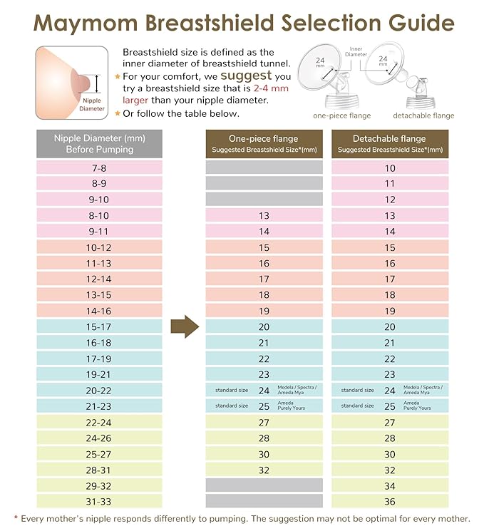 Maymom MyFit Crater Series 19mm Two-Piece Design Small Breastshield Compatible with Medela Breast Pump Parts; Replace Shields; Fit Flex Connector; 2pc