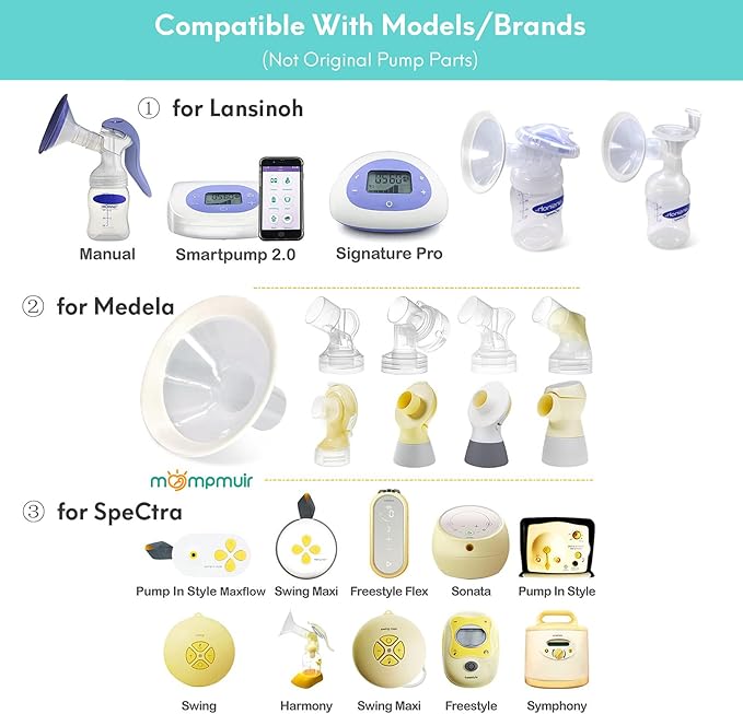 2 Count of 23mm Breast Pump Flanges Compatible with Medela/Lansinoh ComfortFit, Replace Medela PersonalFit Breast Shields, Accessories for Pump in Style Symphony Swing Harmony Freestyle Pump Parts