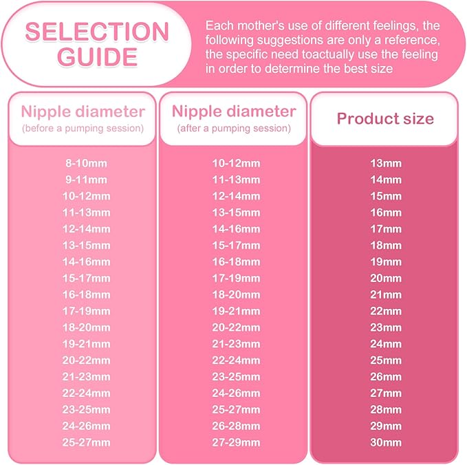 22mm Flange&Duckbill Valve Compatible with Spectra S2 S1 9 Plus Ameda MYA Motif Luna Cimilre Breastpumps Replacement Spectra Pump Parts/Accessories Flange/Shields.