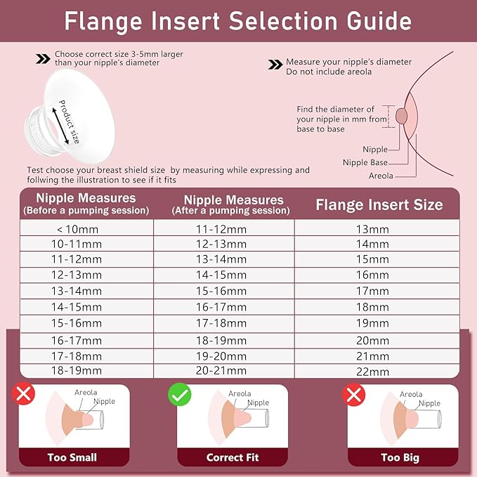 4pcs Flange Inserts 22mm Compatible with Momcozy M9/M6/M5/V1 Pro/V2 Pro/S12 Pro/S9 Pro Wearable Breast Pump, for Momcozy Breast Pump Replacement Parts, Reduce 24mm Nipple Tunnel Down to 22mm
