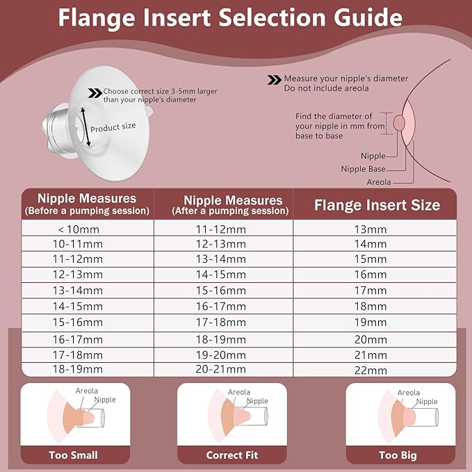 2pcs Upgraded Flange Inserts 19mm Compatible with Momcozy/Medela/Spectra/eufy/Elvie/Lansinoh/TSRETE/Paruu Wearable Pump with 24mm Shields/Flanges, Reduce 24mm Nipple Tunnel Down to 19mm