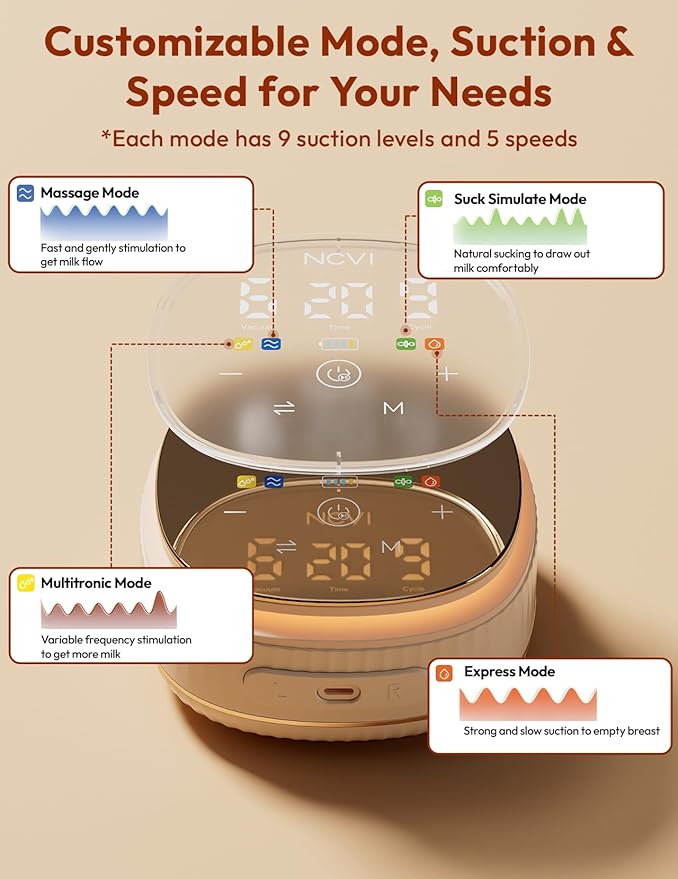 NCVI Electric Breast Pump 8116, Customizable Suction, Speed & Mode, 4400mAh Rechargeable Hospital-Grade Portable Pump with LED Display & Night Light, Quiet & Comfortable for Efficient Breastfeeding