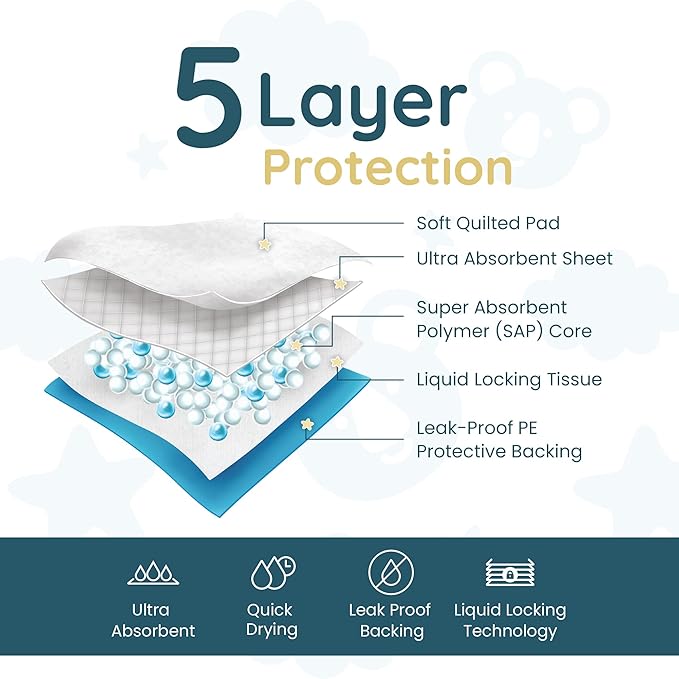 Reli. Disposable Changing Pads for Baby (220 Pack) | Disposable Diaper Changing Pads, 13" x 18" | Super Absorbent, Leak-Proof Liners | Waterproof, Quick Dry Underpads (Blue/White)